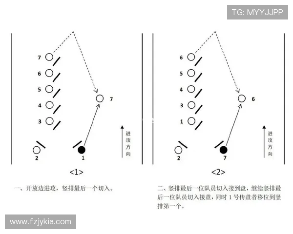 武汉飞盘队中路突破的战术解析与技巧分享